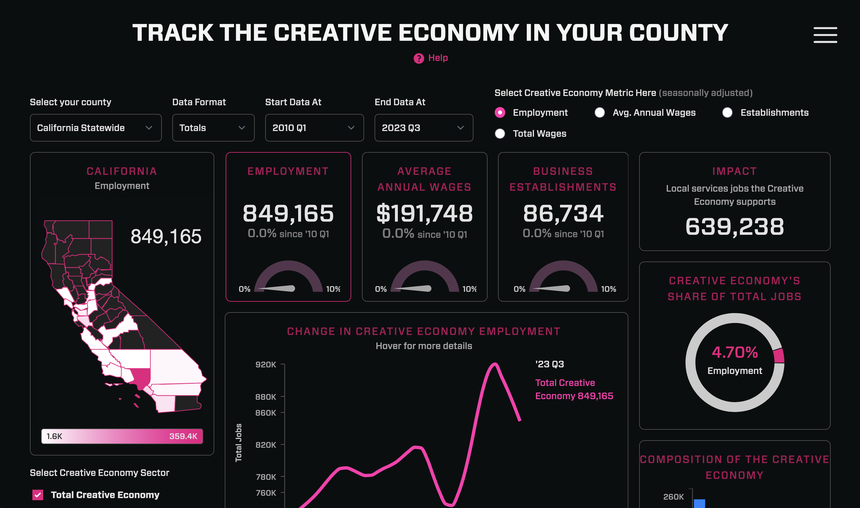 Creative Economy Dashboard