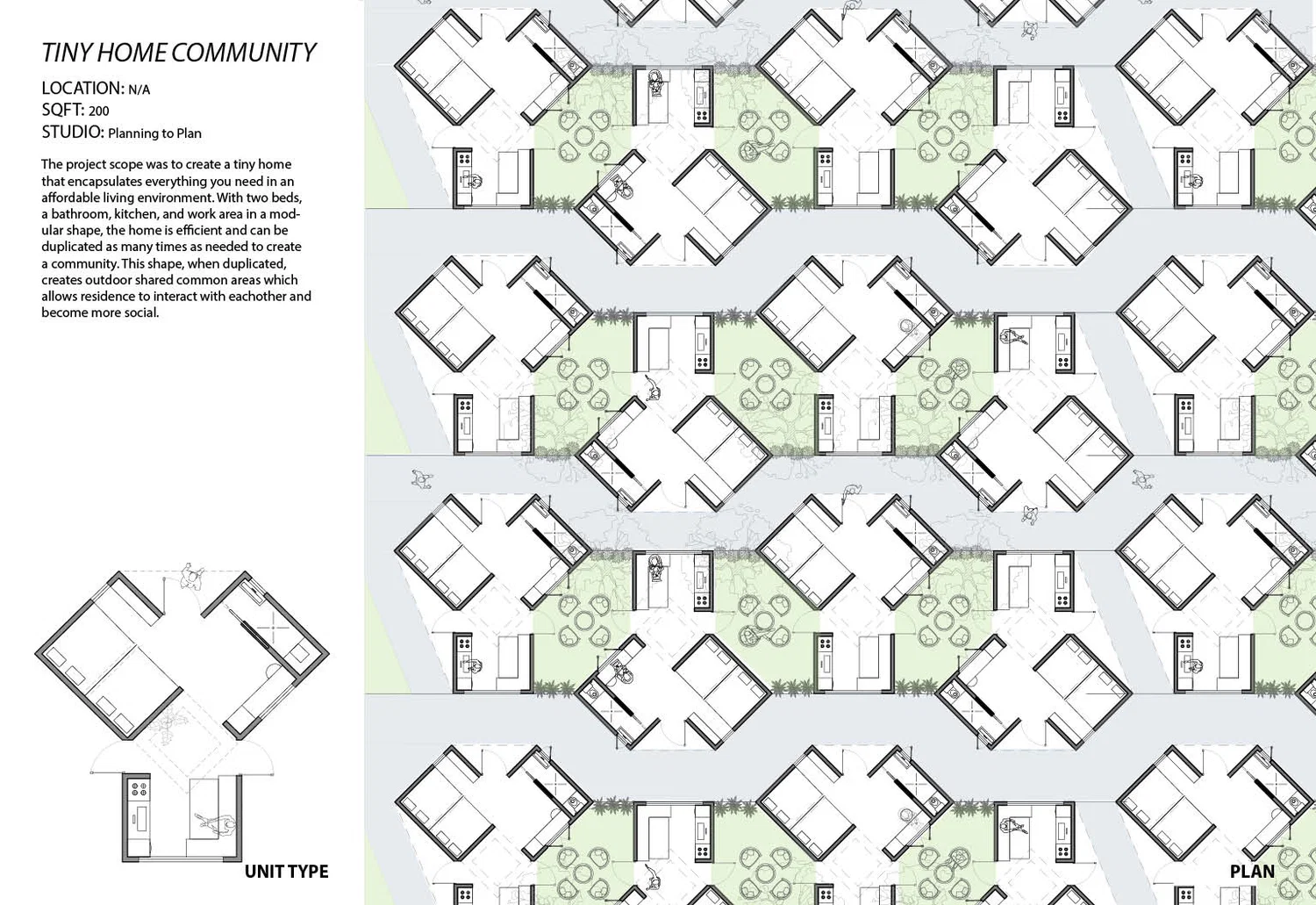 TINY HOUSE COMMUNITY- PLANNING TO PLAN