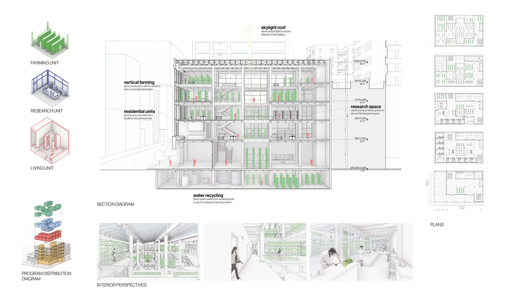 Live/Work Urban Farm Design for Studio 4: Interior Architecture/Adaptive Reuse
